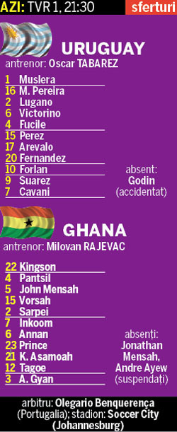 Uruguay - Ghana (sfert de finala Cupa Mondiala, TVR1, 21:30) Uruguay - Ghana (sfert de finala Cupa Mondiala, TVR1, 21:30)