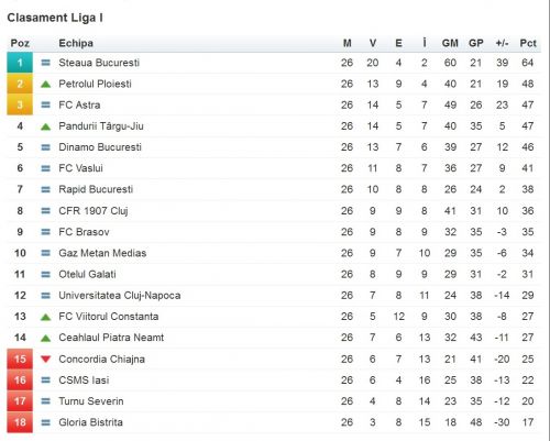 Liga I 2012 - 2013, etapa 27 Liga I 2012 - 2013, etapa 27
