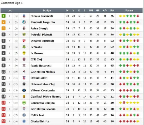 Liga I 2012 - 2013, etapa 33 Liga I 2012 - 2013, etapa 33
