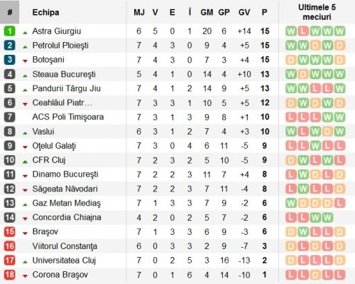 Liga I 2013 - 2014, etapa 8 Liga I 2013 - 2014, etapa 8
