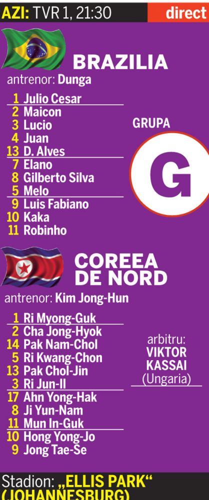 Meciul contrastelor: Brazilia debuteaza la Campionatul Mondial 2010 impotriva Coreei de Nord Meciul contrastelor: Brazilia debuteaza la Campionatul Mondial 2010 impotriva Coreei de Nord